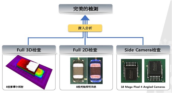 離線3D AOI MV-3 OMNI彩頁2018_頁面_03