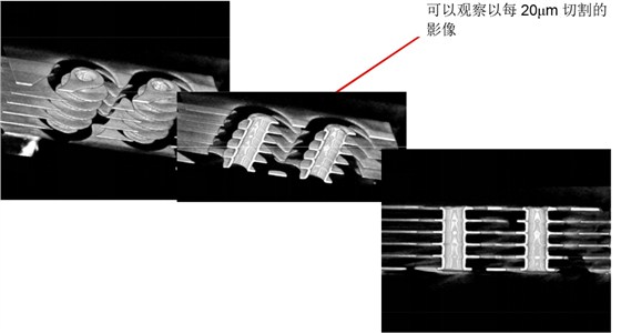 CT掃描3合1